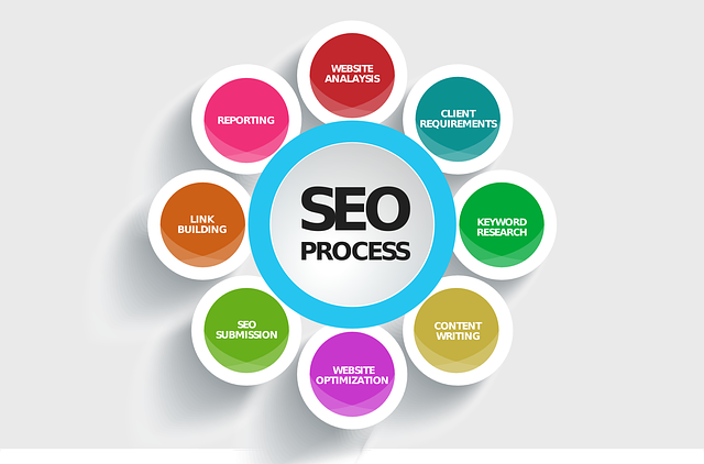 SEO Wheel